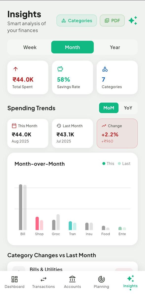 BR MoneyWise insights screen with savings rate, spending trends and a month-over-month category chart